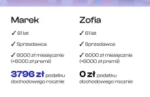 Mężczyzni zapłacą wyższe podatki niż kobiety.