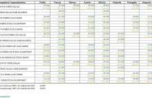 DS N4 ile kosztuje w różnych krajach?