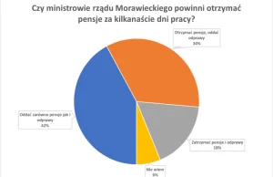 Ponad 40 proc. Polaków chce,by ministrowie Morawieckiego oddali pensje i odprawy