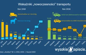 Dopłaty do samochodów spalinowych. Tak Polska walczyła z furmankami