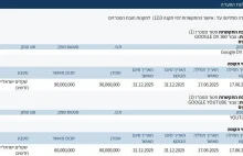 Google usunęło od października ponad 700 filmów izraelskich zbrodni