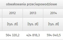 Budowa wałów przeciwpowodziowych - jak nami manipulują