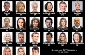 Pełna lista Warszawskich radnych (PO/KO/LEWICA) głosujących za strefą SCT!