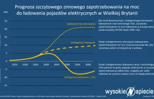 Samochody elektryczne obniżą koszty transformacji energetycznej?