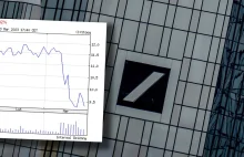 Deutsche Bank w tarapatach. Koszty ubezpieczenia przed bankructwem ostro w górę.