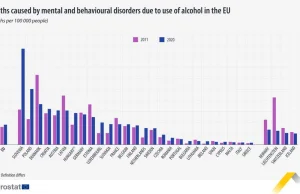 Śmierć z powodu alkoholu. Polska w czołówce rankingu