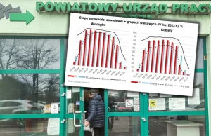 Kryzys demograficzny popsuje nam rynek pracy.