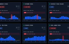 Pentagon dziś pracuje na pełnych obrotach