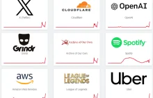 Wygląda na to, że mamy kolejną globalną awarię Internetu