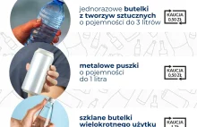 Europa zwraca butelkę. Jak systemy kaucyjne działają w innych krajach