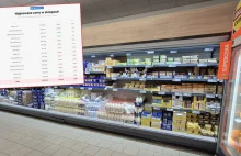 Skokowy wzrost cen. Psychologiczna granica bardzo blisko...