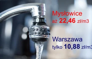 Po podwyżce cen prądu i gazu czas na wodę. W Warszawie "taniocha"...