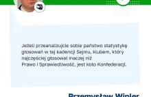 Demagog sprawdził czy Konfederacja najrzadziej głosuje zgodnie z PiS