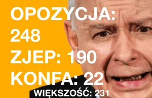 To już koniec PiS. Wg wszystkich sondażowni: brak szans na samodzielne rzady.