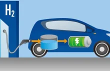 Ogniwa paliwowe - czy elektromobilność się uda?
