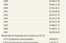 Nowe badanie opublikowane w prestiżowym piśmie JAMA dowodzi, że zaburzenia