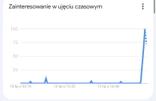 Nazwisko zamachowca Trumpa było wyszukiwane na kilka godzin przed zamachem