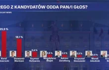 Zdecydowany faworyt prezydenckiego wyścigu. Najnowszy sondaż IBRiS