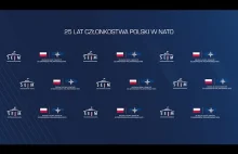 [ PL ] Konferencja „25 lat członkostwa Polski w Organizacji Traktatu Północnoatl