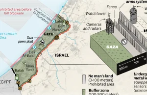 Blokada strefy Gazy - zarys sytuacji