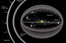 Kontakt z sondą Voyager 2 zerwany