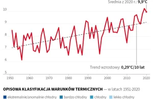 Narzekasz na upały? Rekordowe temperatury zmieniają ekonomię w UE