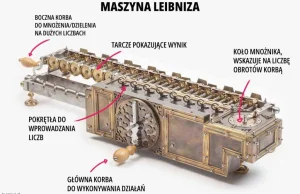 Barokowe kalkulatory na korbkę – Pascalina i maszyna licząca Leibniza
