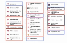 Tak sie pomaga ogłupić wyborców, w tekscie o “amnezji” prezydenta Warszawy ????