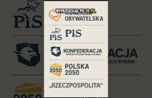Sondaż wyborczy wstrząsnął sceną polityczną! Braun rośnie w siłę.