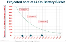 CATL planuje obniżyć ceny akumulatorów do EV o 50% w tym roku!!!