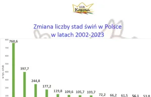 Co warte są rządowe zapewnienia? Spotkanie ZZR KORONA z Ministrem Rolnictwa