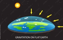 Jak wyglądałaby grawitacja na płaskiej Ziemi?