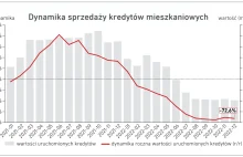 BIK Newsletter Kredytowy Grudzień 2022