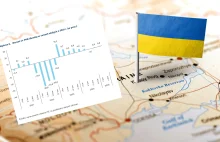 Załamania ukraińskiej gospodarki. Poprawa po inwazji zahamowana