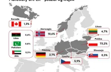 Orlen wyda miliardy na inwestycje na całym świecie