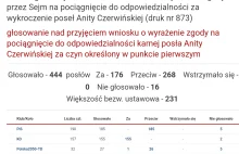 Brak odpowiedzialności za wykroczenia Czerwińska Kaczyński Suski