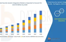 Security System Integrators Market Business ideas and Strategies forecast by 202