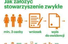 Stowarzyszenie zwykłe czyli jak samemu założyć organizację?