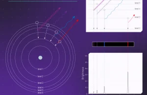 Do czego wykorzystywana jest wiedza o energii stanu podstawowego atomu?