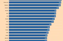 Płace rosną, ale zbyt wolno. Mieszkania znów mniej dostępne przez wystrzał cen