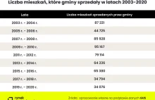 Mieszkanie komunalne można kupić za 10% wartości i sprzedać za 100% po 5 latach