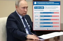 Ból głowy dla Putina. Mieszkańcy pięciu republik chcą odłączenia od Rosji
