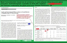 Wkreślcie równość małżeńską dla gejów z programów bo wygra PIS!