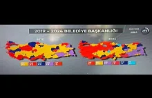 Turcja. Wybory lokalne. Wstępne wyniki i triumf opozycji