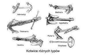 I Ty możesz kupić 2000 kg. kotwicę z AMW w Gdyni . Cena wyw. 14000PLN