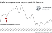 Zarabiasz realnie coraz mniej? Firmy coraz mniej zysku przeznaczają na pensje