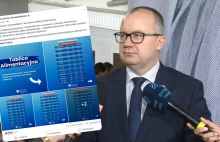 Tablica alimentacyjna - afera!