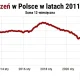 Nowe dane GUS są jednoznaczne: demografia Polski w ruinie