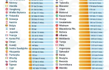 Milion euro - ile lat potrzeba, żeby go zarobić w różnych krajach