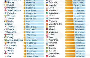 Milion euro - ile lat potrzeba, żeby go zarobić w różnych krajach